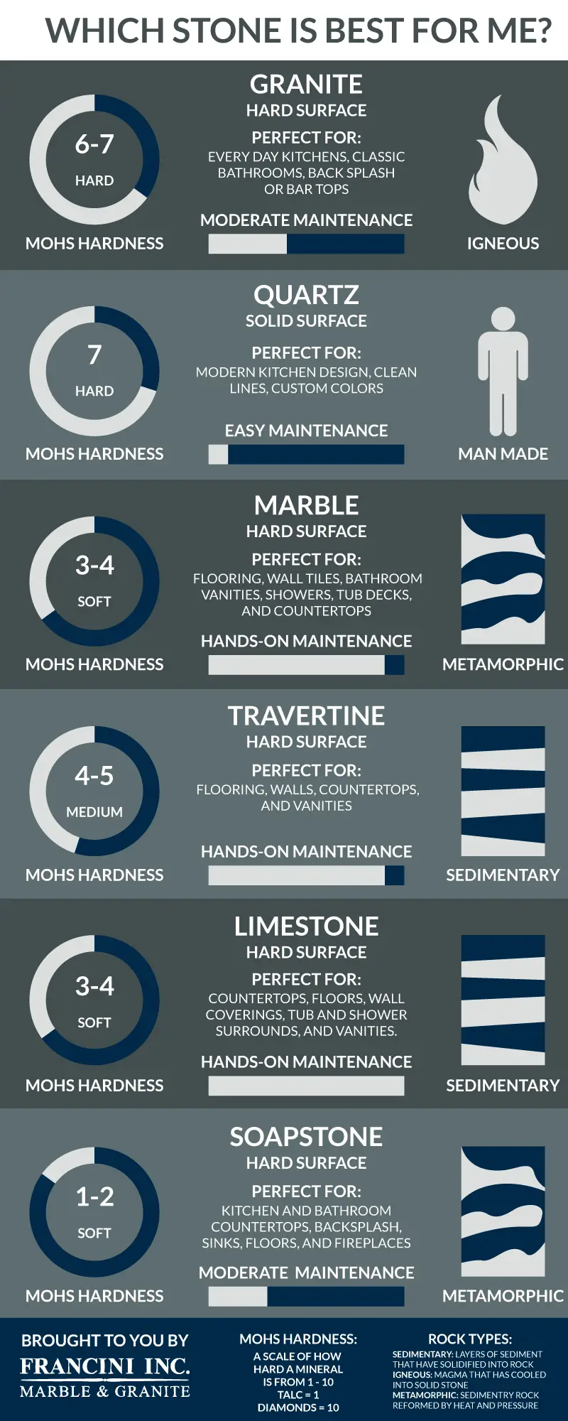 Infographic Infographic